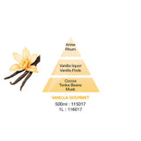 Lampe Berger Sweet Dreams family fragrance Vanilla Gourmet pyramid image showing the contents