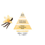 Lampe Berger Sweet Dreams family fragrance Vanilla Gourmet pyramid image showing the contents